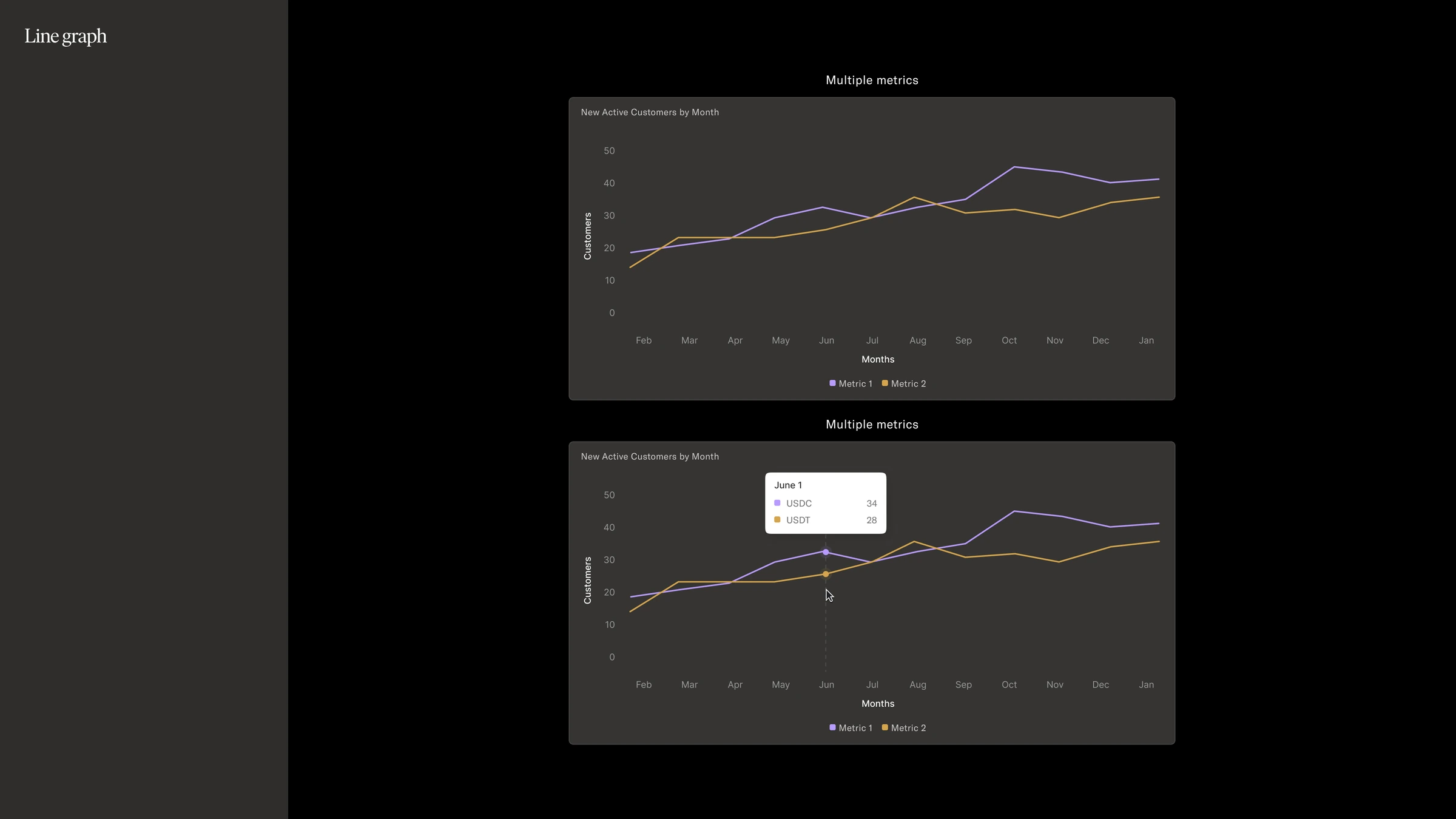 Dakota comparison chart with coordinated series and a detailed tooltip