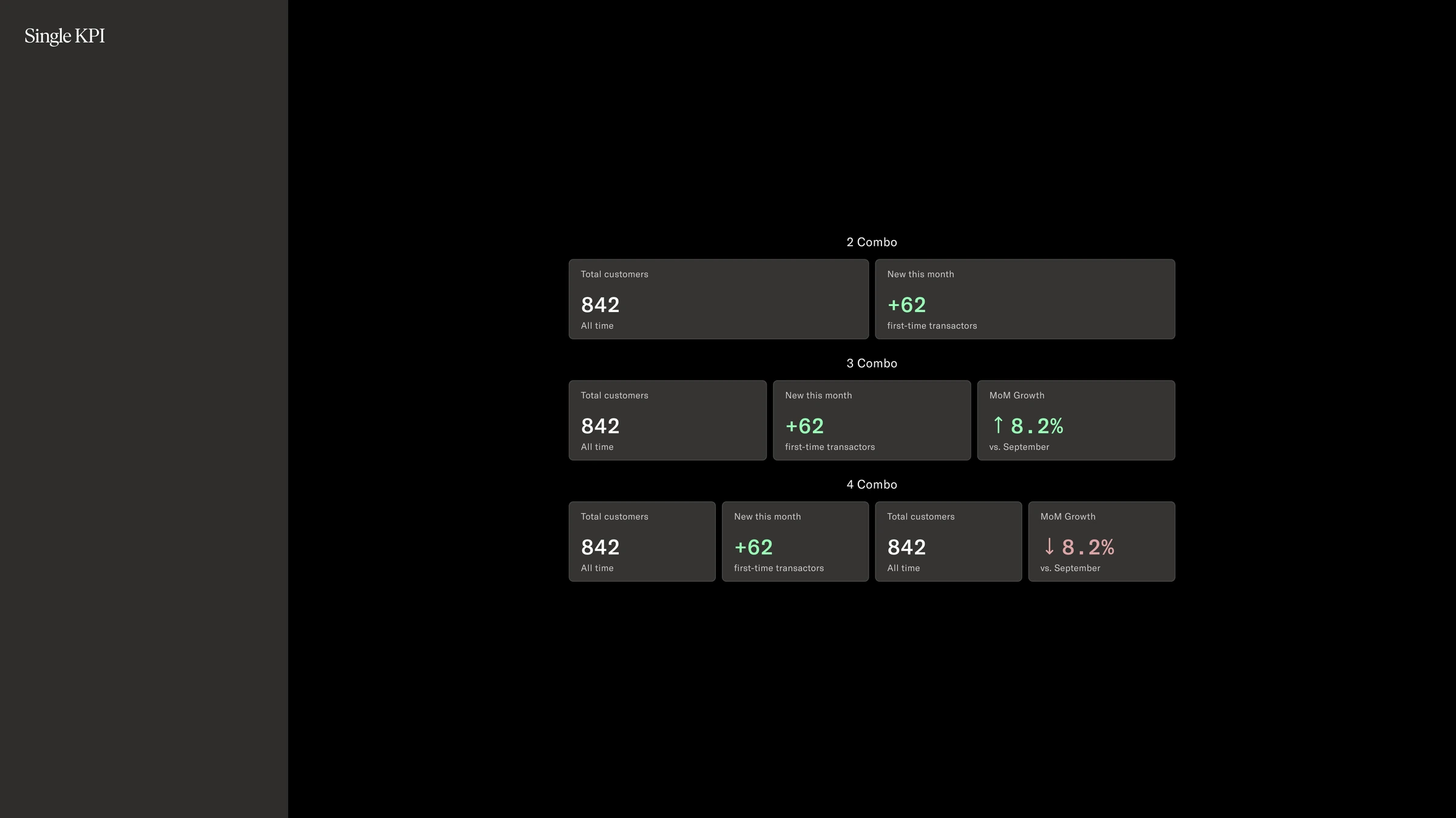 Original component board exploring rows of two, three and four KPI blocks with values, periods and changes.