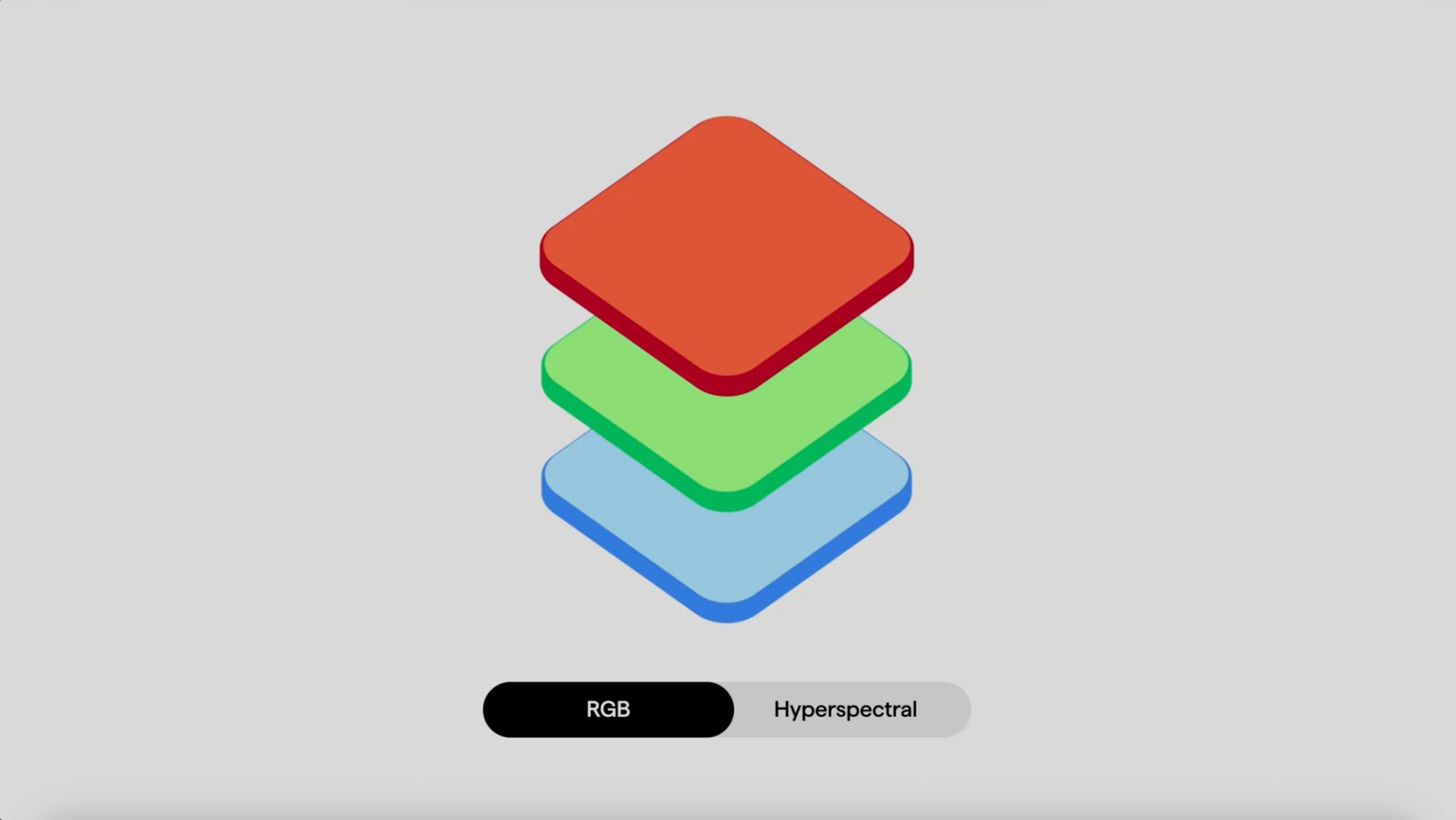 Sensor study
